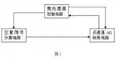 一種電磁流量計空管信號的分離電路設(shè)計