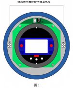 電磁流量計(jì)要如何更換表頭電磁？